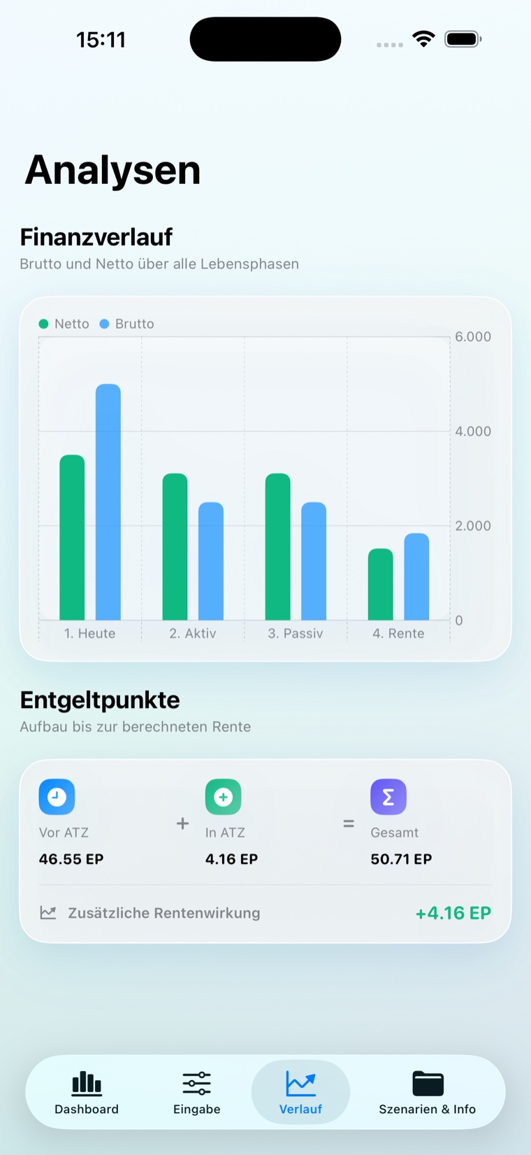 FlexRente Auswertung mit Brutto- und Nettoverlauf